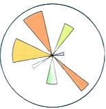matplotlib